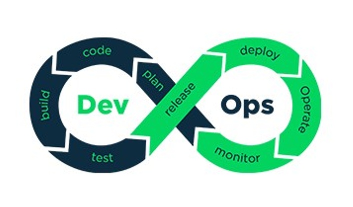 DevOps